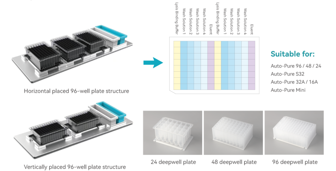 Ứng dụng A Biodisp-1