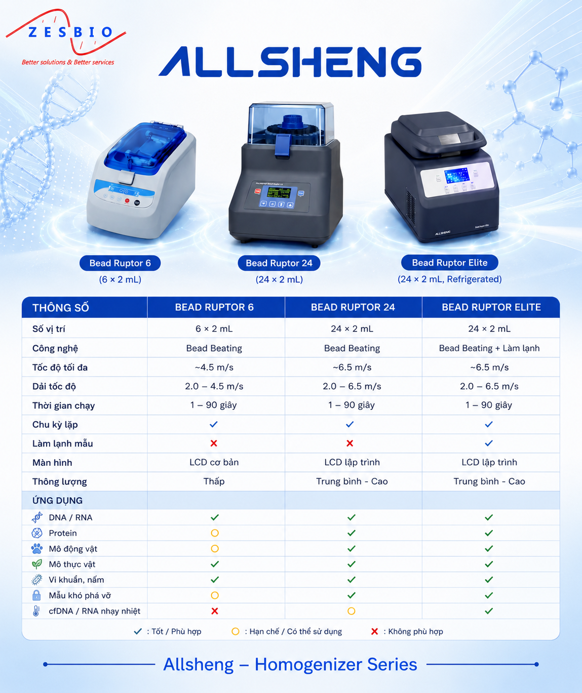Allsheng – Máy đồng nhất mẫu bằng Bead