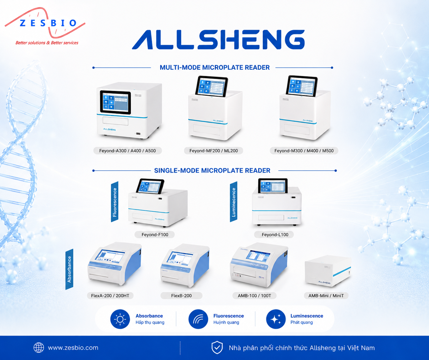 Allsheng – Máy quang phổ So sánh và cách lựa chọn Microplate Reader (ALLSHENG) — Multi-Mode & Single-Mode