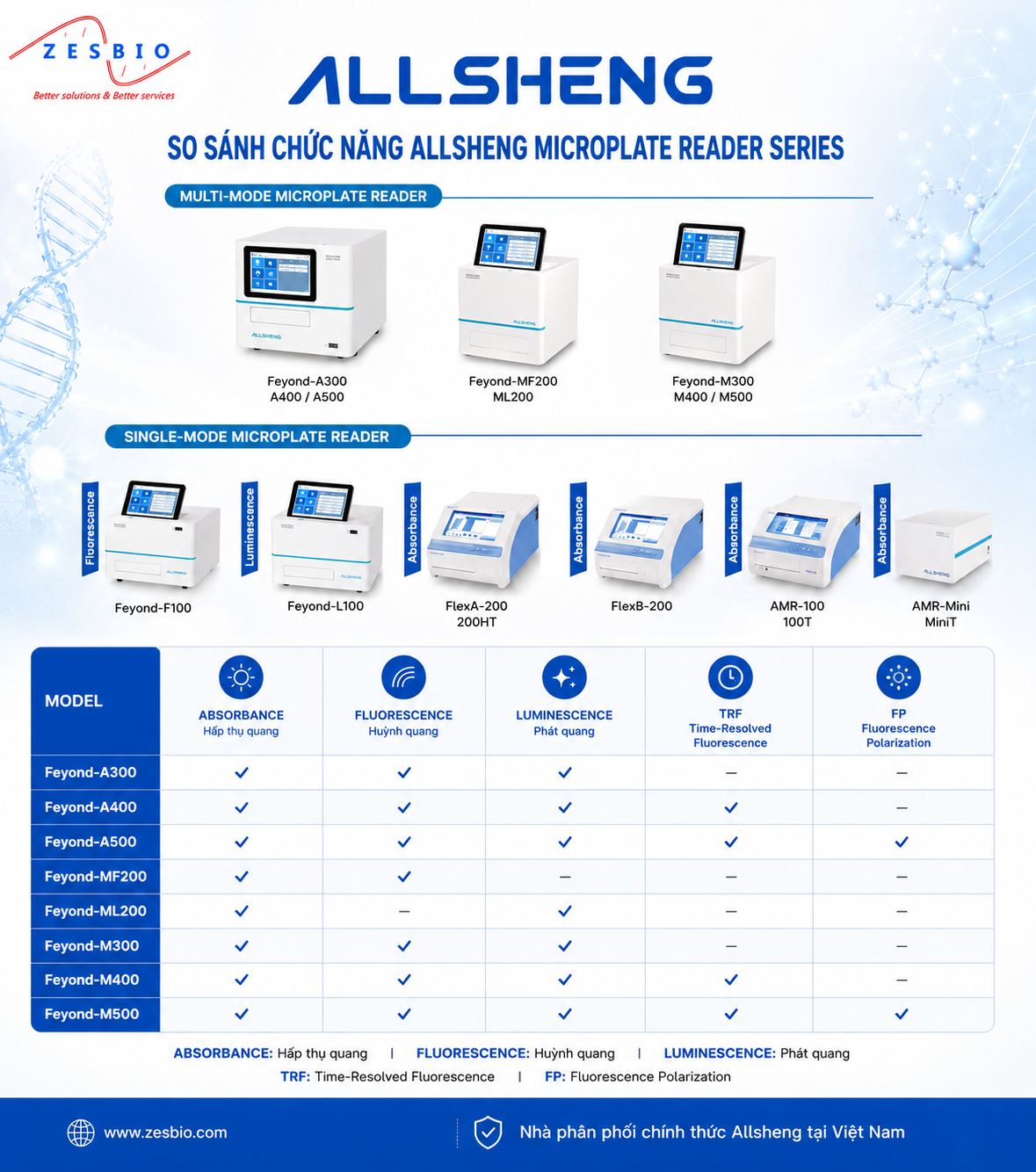 allsheng microplate reader (2)
