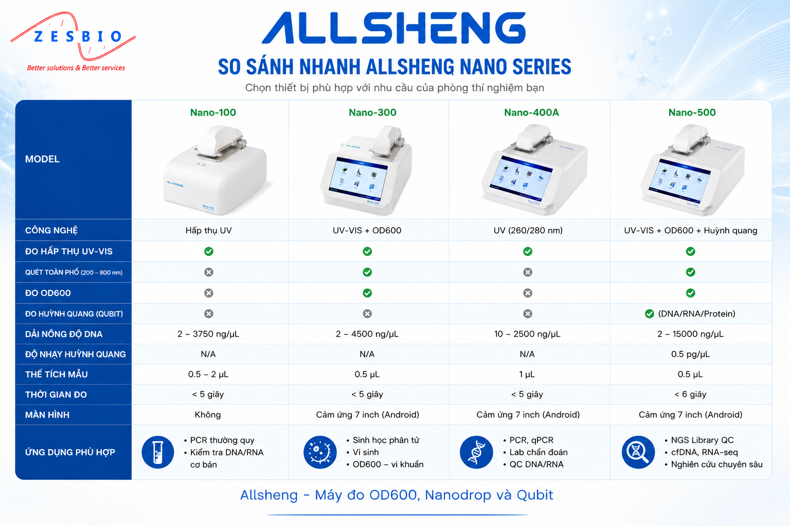 allsheng nanodrop (3)